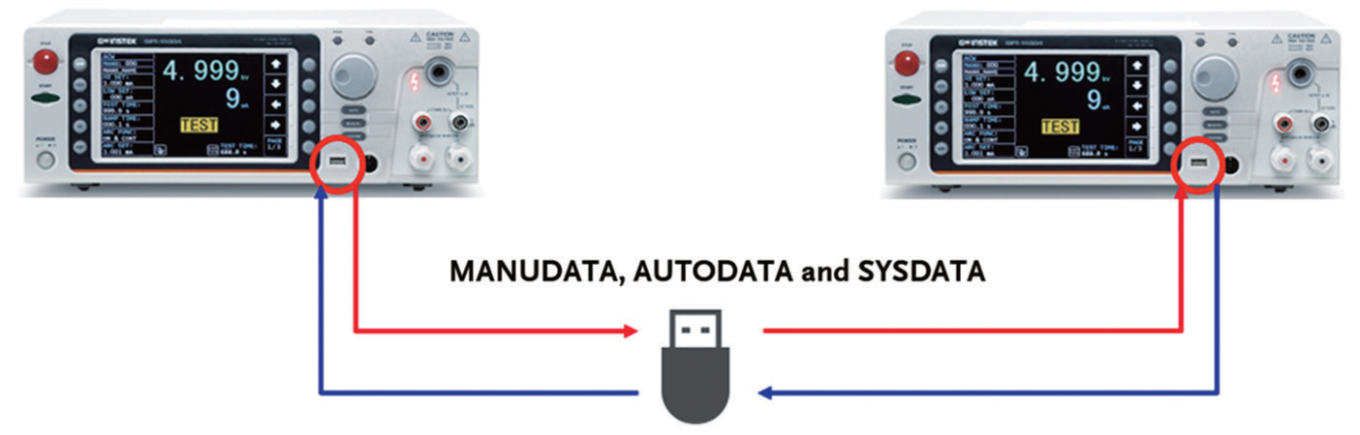 USB 메모리를 경유해 장비 간 MANUDATA, AUTODATA 셋업을 복사하는 구성도