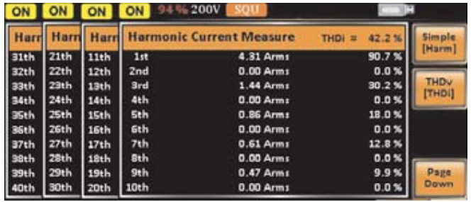 Current Harmonic