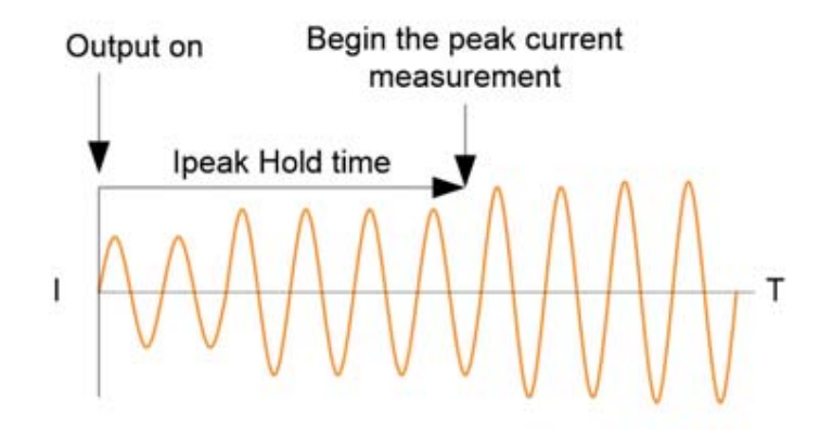 T, Ipk Hold Measurement Chart