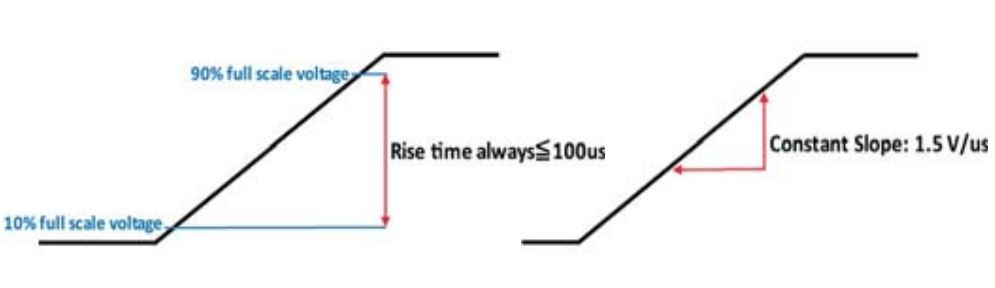 Time Mode Slope Mode