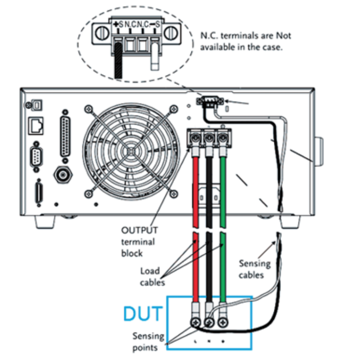 Remote Sense Block Diagram