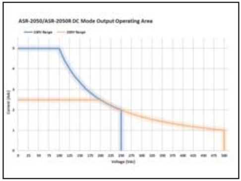 DC Output for ASR-2050/2050R