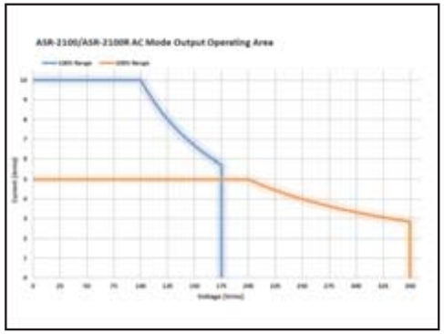 AC Output for ASR-2100/2100R
