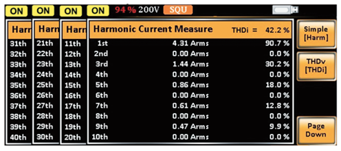 Current Harmonic