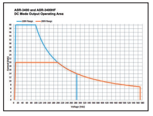 DC Output for ASR-3400/3400HF