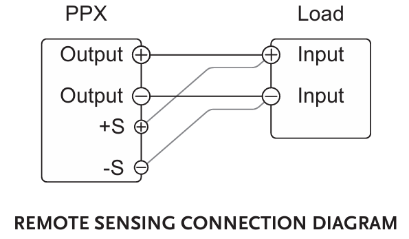 원격 감지 연결 다이어그램 (REMOTE SENSING CONNECTION DIAGRAM)