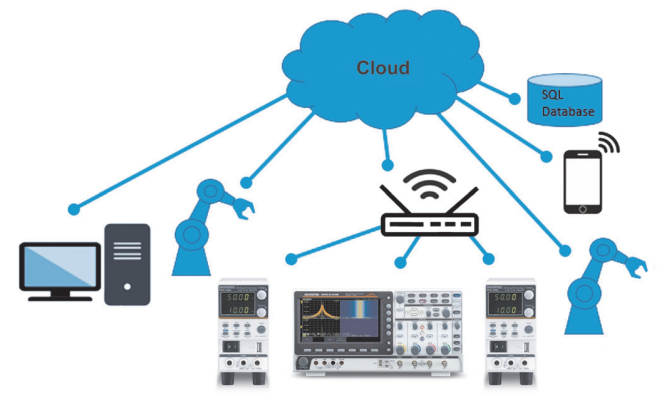 Cloud Network Connection Diagram