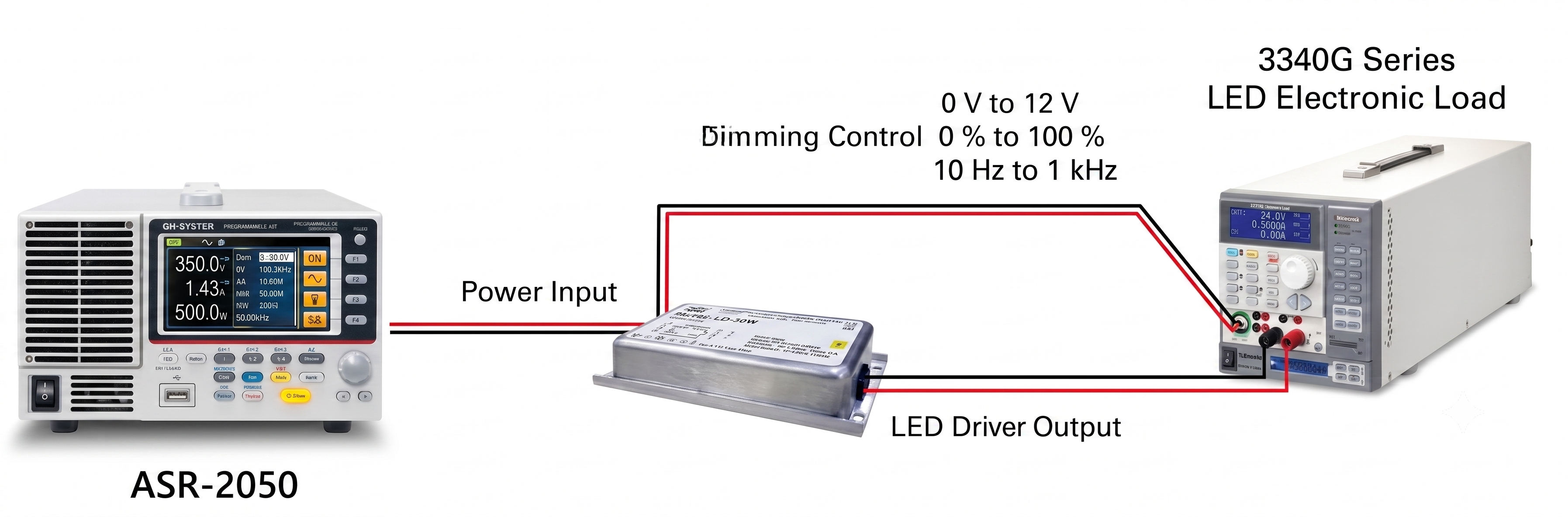 ASR-2050 전원 공급기와 3340G 전자부하를 연동한 LED 드라이버 효율 측정 결선도