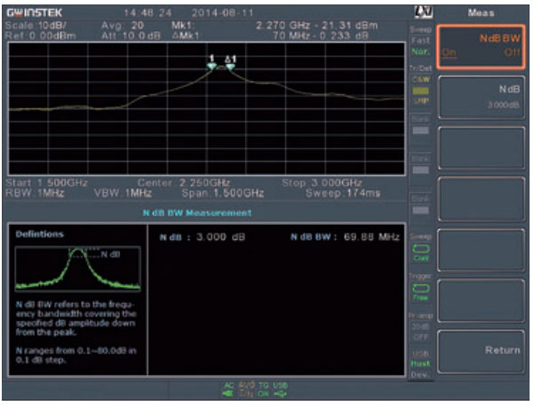 3dB frequency bandwidth