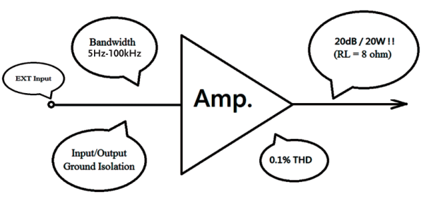 내장 전력 증폭기(Power Amplifier) 입출력 사양 및 절연 구조 블록