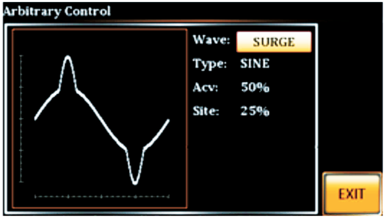 Fourier Series Synthesized Waveform