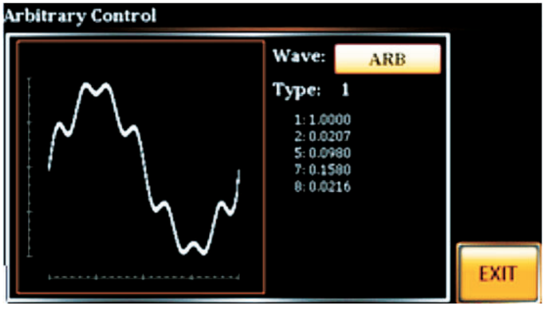 Fourier Series Synthesized Waveform
