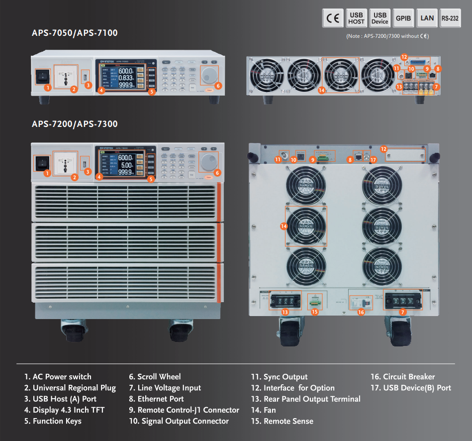 APS-7000 시리즈 패널 소개 이미지
