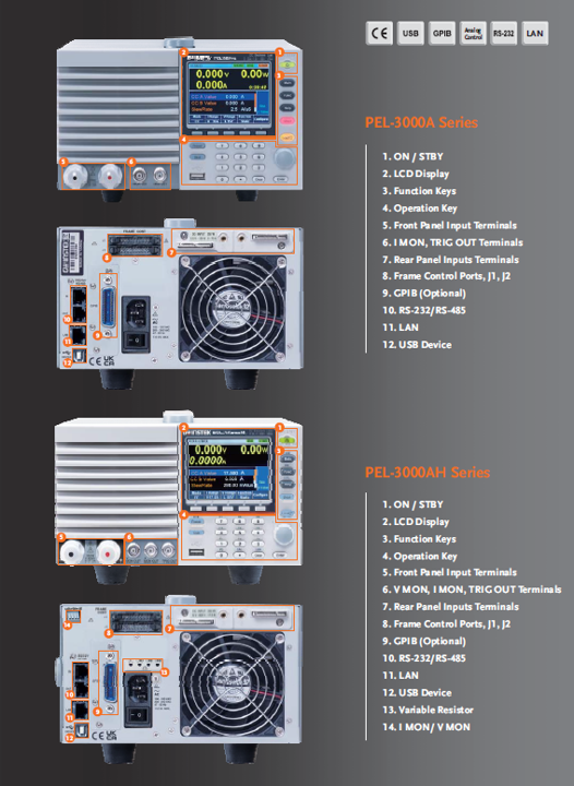 GW Instek PEL-3000A / PEL-3000AH 시리즈 전면 및 후면 패널 구성도